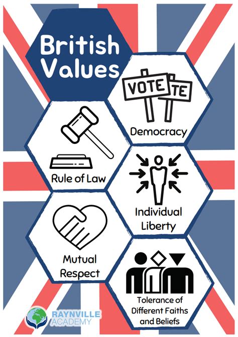 British Values - Raynville Academy