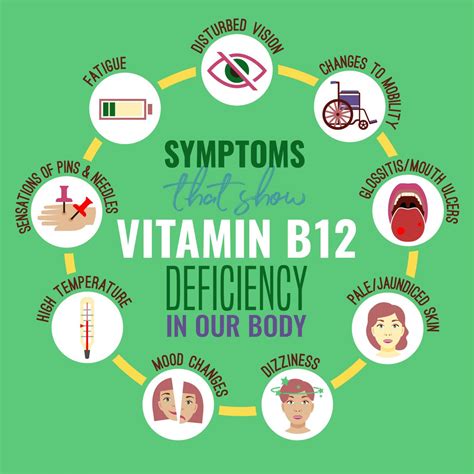 Why is vitamin B12 important and especially if you have diabetes? - Your Med Guide