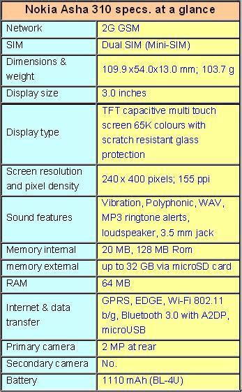 6 Nokia mobile phones released in India in 2013 – features ...