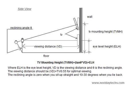 At what height should your flat screen be mounted | Nextdaytechs | On-site Technical Services