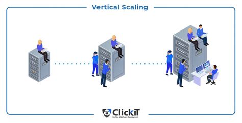 Vertical vs Horizontal Scaling: The Best Option for your App