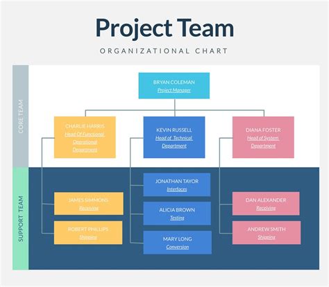 How to Write a Project Management Plan (& Free Templates)