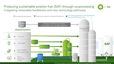 Co-processing at existing refineries is key to reach SAF targets | SAF Investor