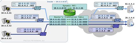 Cisco ios xe cannot add ip nat inside source route-map - trackinglasopa