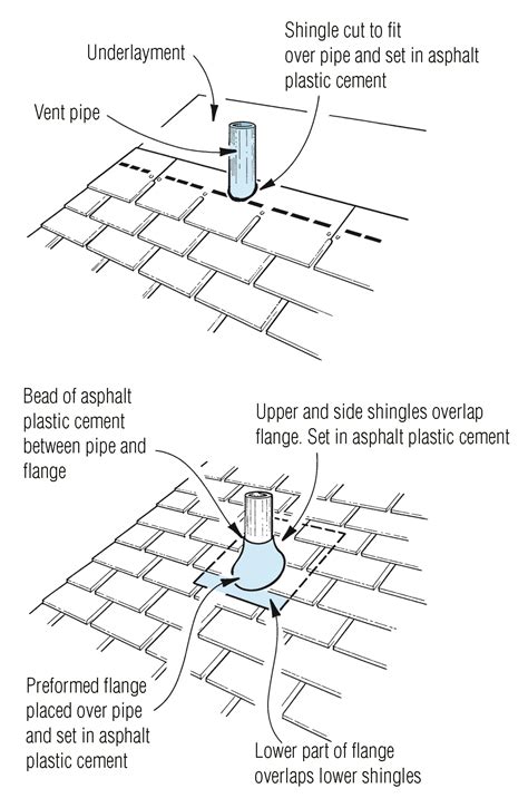 Flashing Plumbing Vents | JLC Online