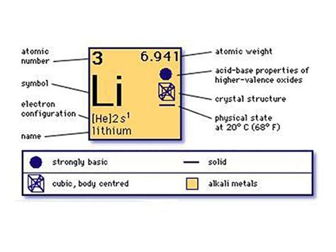 what are the physical and chemical properties of lithium?-Tycorun Batteries