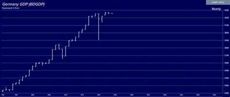 Germany Moving Into Recession | Armstrong Economics