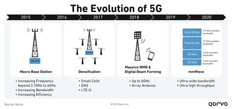 The Buzz About Wireless Small Cells