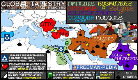 1.2 DAR AL ISLAM GLOBAL TAPESTRY — Freemanpedia