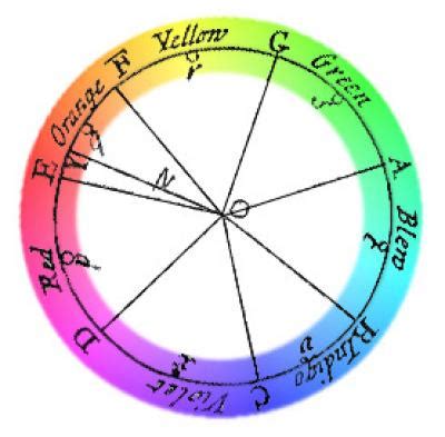 From White Light to Rainbow Brite: Sir Isaac Newton and Optics ...