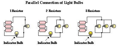 Types Of Wiring Connections