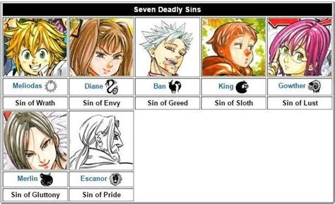 the seven deadly sins anime - Google Search | anime | Pinterest | Discover best ideas about ...