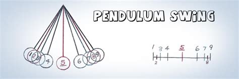 Pendulum - Mrs. Seckler