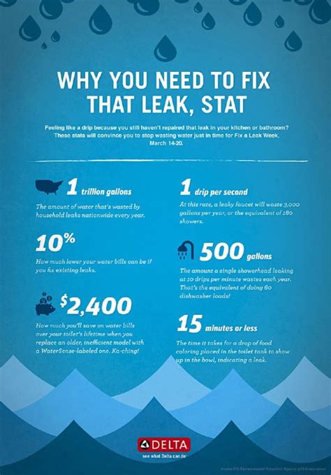 Types of Water Leaks and Preventing Water Leaks