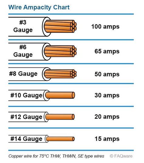 Wire ampacity chart : r/coolguides