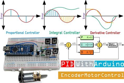 Design an Arduino Based Encoder Motor using PID Controller