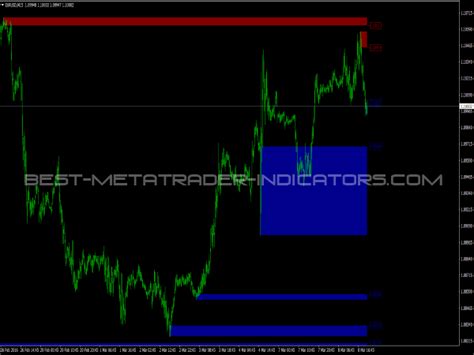 Forex supply and demand indicator download * zufabodoryteb.web.fc2.com