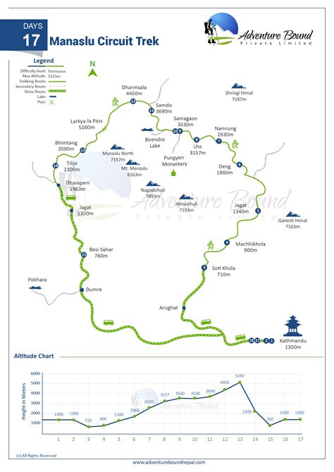 Manaslu Circuit Map