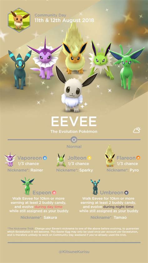 Pokemon Images: How To Evolve Eevee Into Leafeon Pokemon Go