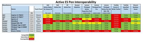 Introducing the Ultimate Active ES Pen Compatibility Chart — Surface ...