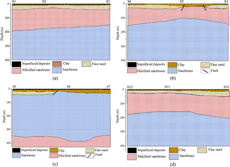 Geological cross section obtained from the interpretation of the... | Download Scientific Diagram