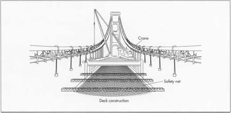 How suspension bridge is made - history, used, parts, components ...