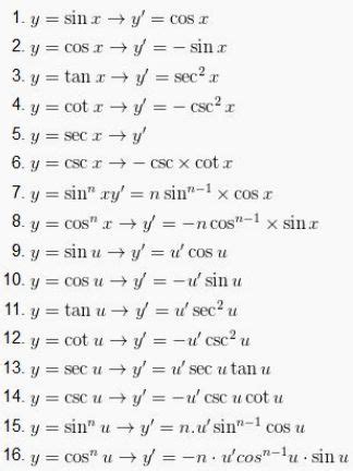 Mengenal Rumus Turunan Matematika, Sifat, dan Contoh Soalnya