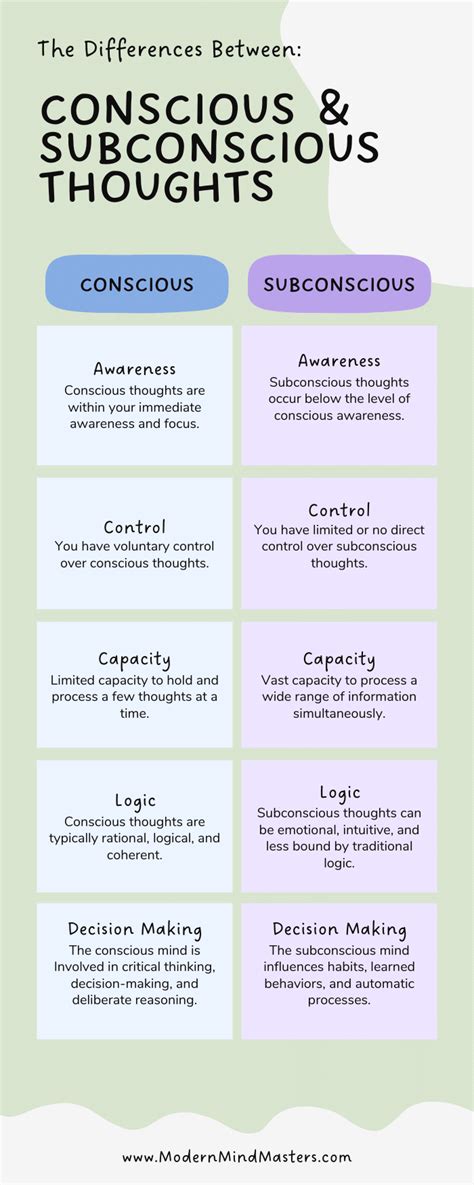 Understanding Your Conscious and Subconscious Minds