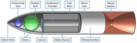 JMSE | Free Full-Text | Examining Metal Additives in a Marine Hybrid ...