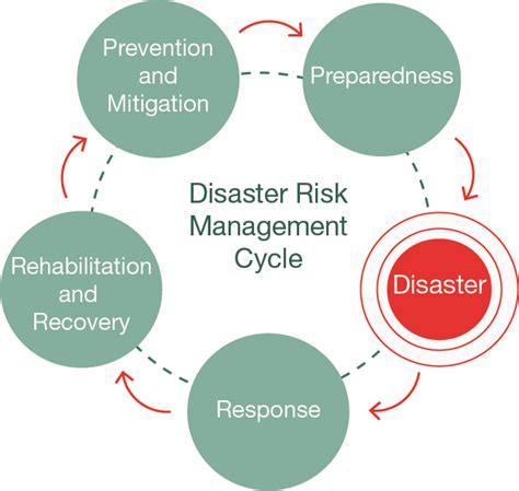 DISASTER MANAGEMENT IN PAKISTAN – Jahangir's World Times