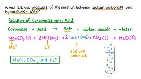 Balanced Equation of Sodium Carbonate and Hydrochloric Acid