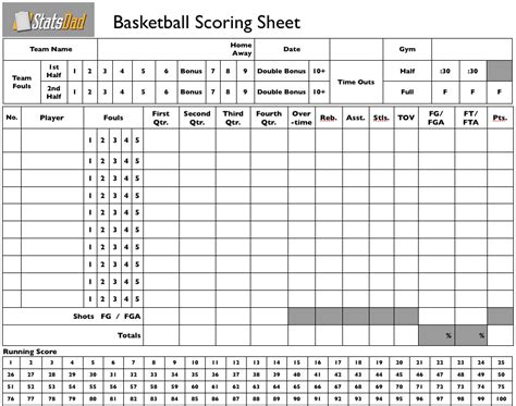 Basketball Score Sheet | New Calendar Template Site