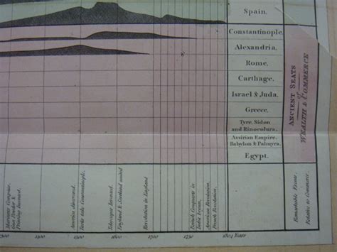 Jonathan Sachs, “1786/1801: William Playfair, Statistical Graphics, and ...