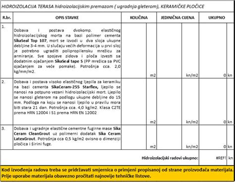 Troškovnici građevinskih radova • Članci | webgradnja.hr