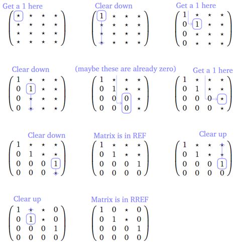 1.2: Row Reduction - Mathematics LibreTexts