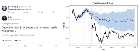 Causal effect of Elon Musk tweets on Dogecoin price | R-bloggers