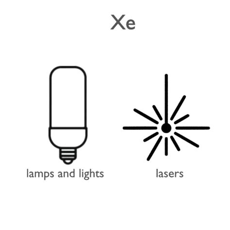 Xenon - Properties - Price - Applications - Production