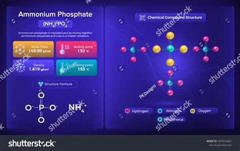 Ammonium Phosphate Properties and Chemical - Royalty Free Stock Vector ...