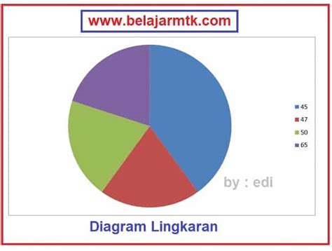 Rumus Diagram Lingkaran Dalam Derajat - RUANG BACA