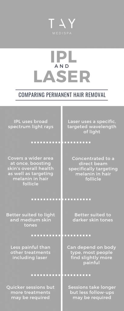 IPL hair removal vs Laser hair removal; what's the difference? - Tay ...