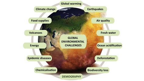 Fighting environmental challenges through knowledge-based actions