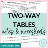 Two-way Frequency Table Teaching Resources | TPT