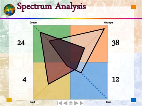 Discovering Your Colors. - ppt download