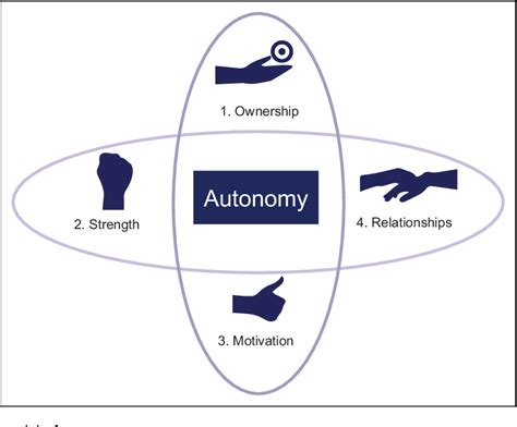 Patient autonomy in home care: Nurses’ relational practices of ...