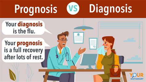 Prognosis vs. Diagnosis: Stop Guessing the Difference | YourDictionary