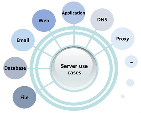 HCIA-Cloud Computing|Introduction to Servers - Huawei Enterprise ...