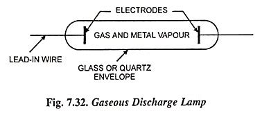 Gaseous Discharge Lamp - Working Principle and Types