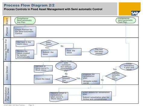 [DIAGRAM] Data Flow Diagram Manual Asset Management System - MYDIAGRAM.ONLINE