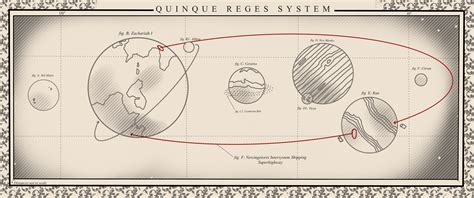 The Quinque Reges (“Five Kings”) System, discovered, explored, and ...