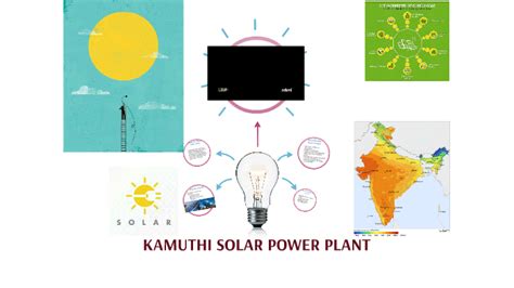 KAMUTHI SOLAR POWER PLANT by Tanisha Narang on Prezi